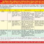 राष्ट्रीय सहकारिता नीति 2025 का अनावरण: